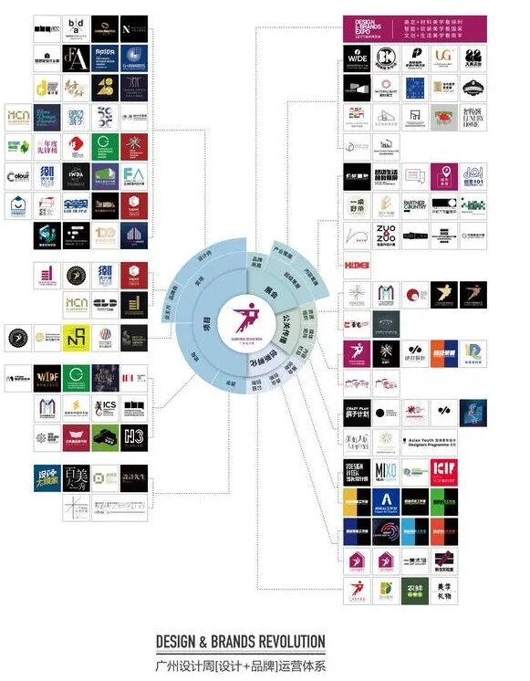 欢迎参加2026广州设计周《设计驱动产业升级，产业成就美好生活》